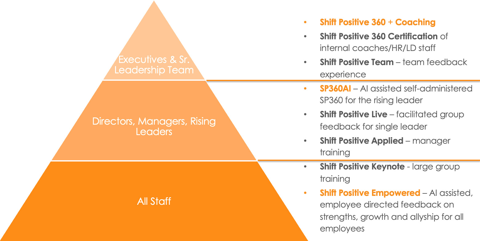 Pyramid of Offerings